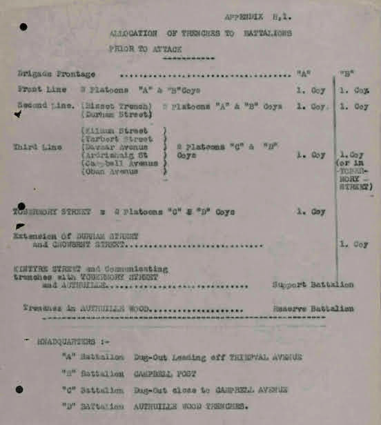War Diary Scan