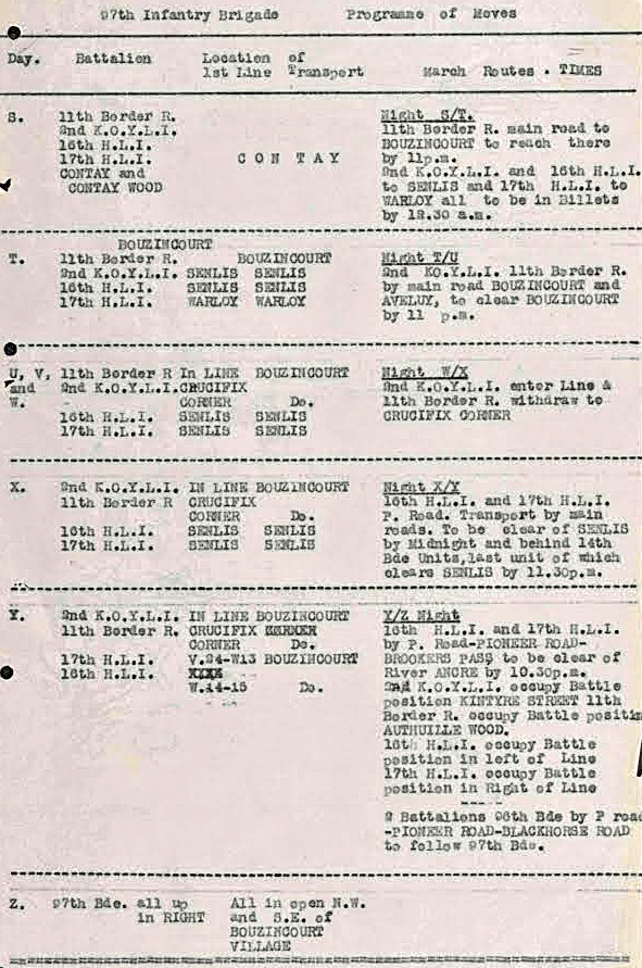 War Diary Scan